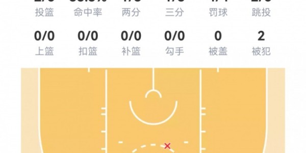 华体育会app(中国)官方网站-【菜鸟】沃尔夫16分 小克莱顿11分5助 穆萨·西塞8分8板&amp;amp;罚球6中0